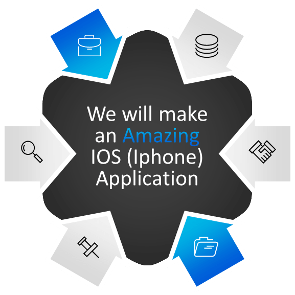 Desarrollo de Aplicaciones Iphone